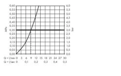 Hansgrohe Metris Select - Keukenkraan 240 Met Uittrekbare Vuistdouche, Chroom 14857000 9 Hansgrohe Metris Select - Keukenkraan 240 Met Uittrekbare Vuistdouche, Chroom 14857000 -Woonwinkel 05158895d82f9799e25f9d65