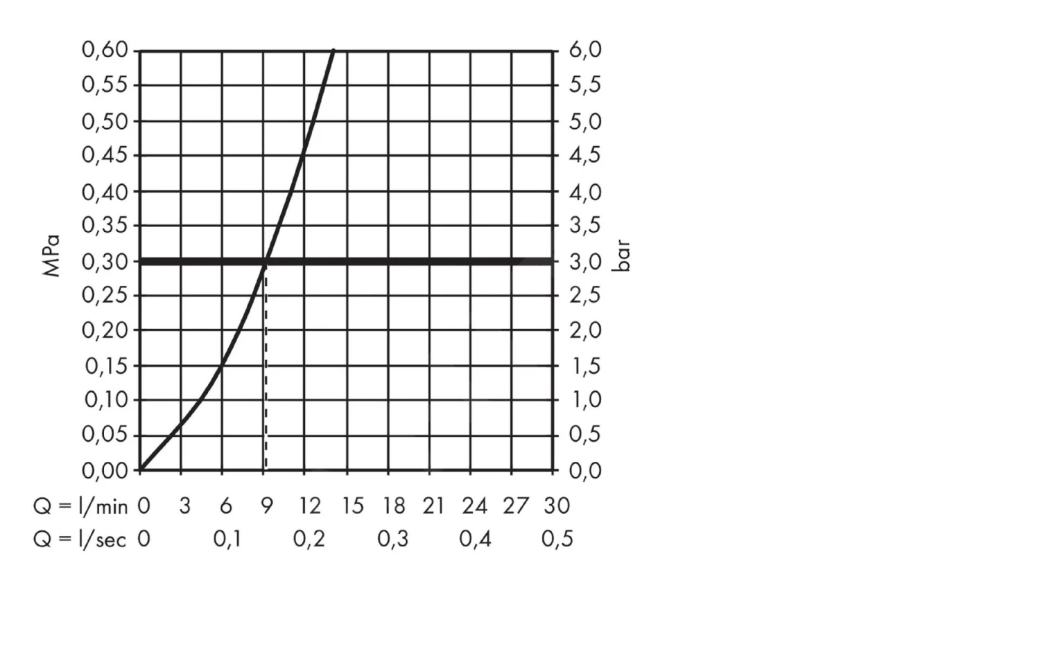 Hansgrohe Metris Select - Keukenkraan 240 Met Uittrekbare Vuistdouche, Chroom 14857000 4 Hansgrohe Metris Select - Keukenkraan 240 Met Uittrekbare Vuistdouche, Chroom 14857000 - Afbeelding 4