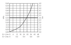 Hansgrohe Talis E - Afbouwdeel Voor ééngreeps Douchekraan, Geborsteld Brons 71765140 -Woonwinkel 075d037606c155617c87a895