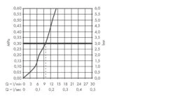 Hansgrohe SBox - Afbouwdeel Voor Handdouche, SBox, Chroom 28020000 7 Hansgrohe SBox - Afbouwdeel Voor Handdouche, SBox, Chroom 28020000 -Woonwinkel 087b2c47844f2d03743f6ad9 1