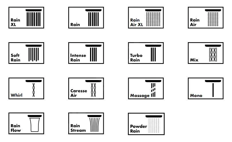 Hansgrohe Raindance Select S - Glijstangset Select 120, 3jet, Glijstang 900 Mm, Chroom 27648000 4 Hansgrohe Raindance Select S - Glijstangset Select 120, 3jet, Glijstang 900 Mm, Chroom 27648000 - Afbeelding 4