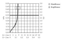 Hansgrohe Rainmaker Select - 460 2jet Showerpipe Doucheset, Wit/chroom 27028400 12 Hansgrohe Rainmaker Select - 460 2jet Showerpipe Doucheset, Wit/chroom 27028400 -Woonwinkel 16cfe8c1904ea7ab185b701f
