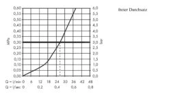 Axor ShowerSelect - Thermostaat Mengkraan Met Stopkraan Voor 1 Functie, Chroom 36722000 -Woonwinkel 17b2a0a99b641bc2fc6c62cd