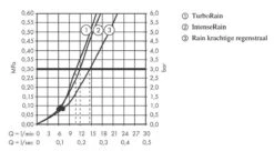 Hansgrohe Croma Select S - Doucheset Met Ecostat Thermostaat, 2jets, Chroom 27833400 14 Hansgrohe Croma Select S - Doucheset Met Ecostat Thermostaat, 2jets, Chroom 27833400 -Woonwinkel 17ee904396c8971a178a4121