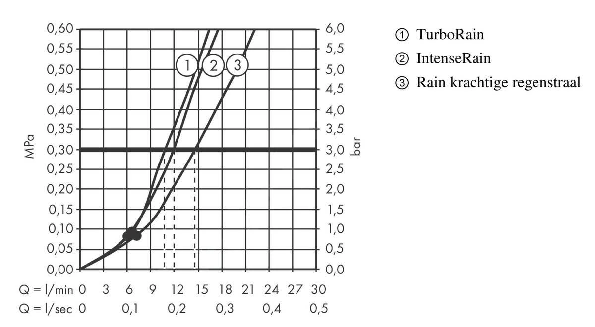 Hansgrohe Croma Select S - Doucheset Met Ecostat Thermostaat, 2jets, Chroom 27833400 6 Hansgrohe Croma Select S - Doucheset Met Ecostat Thermostaat, 2jets, Chroom 27833400 - Afbeelding 6
