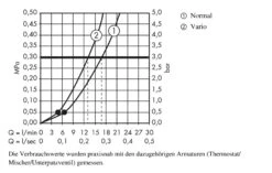 Hansgrohe Crometta 85 - Glijstangset Met Douchekop, Douchestang 90 Cm En Doucheslang, Chroom 27762000 -Woonwinkel 20002d5929f7bcc4c00de5f7