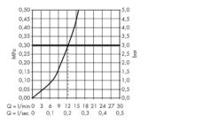 Hansgrohe Metris New - Keukenkraan, Rvs Look 14822800 6 Hansgrohe Metris New - Keukenkraan, Rvs Look 14822800 -Woonwinkel 28282d0dfd722ba030f21d84