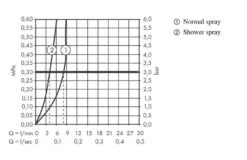 Hansgrohe Zesis M33 - Keukenkraan 150, Met Uittrekbare Sproeikop, SBox Lite, Chroom 74803000 -Woonwinkel 30c50c69732469de6d44ca01