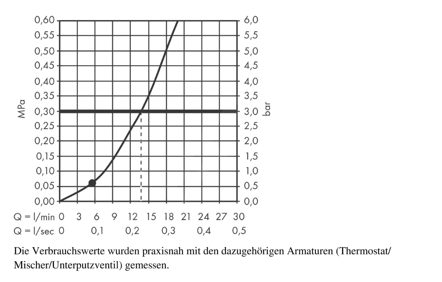 Hansgrohe Rainfinity - Douchehouderset 100, 3jet, Met Doucheslang 1,6 M, Mat Wit 26856700 3 Hansgrohe Rainfinity - Douchehouderset 100, 3jet, Met Doucheslang 1,6 M, Mat Wit 26856700 - Afbeelding 3