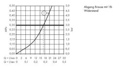 Hansgrohe Talis E - Douchekraan, Geborsteld Zwart Chroom 71760340 -Woonwinkel 36fef6fb17147b368bd3e4a4 2