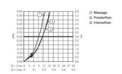 Hansgrohe Pulsify Select - Doucheset Met Handdouche, 3jet, Handdouchehouder En Doucheslang 1250 Mm, Mat Zwart 24302670 -Woonwinkel 3a5d863a4695a7c1575a11e6