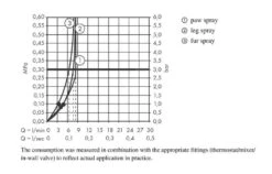 Hansgrohe DogShower - Handdouche Voor Honden 150, 3jet, Met Massagenoppen, Petrol 26640540 -Woonwinkel 3af77ac689bea9612b8038c1