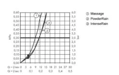 Hansgrohe Pulsify Select - Doucheset Met Handdouche, 3jet, Douchestang 669 Mm En Doucheslang, Chroom 24160000 -Woonwinkel 49e01f4cf392c7497cc974af