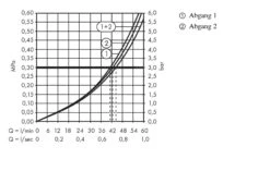 Hansgrohe Trio/Quattro - Basisgarnituur Voor Stop- En Omstelkraan 15981180 -Woonwinkel 50084dc000d1e9c714a8426f