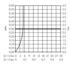 Hansgrohe Finoris - Toiletkraan 100. EcoSmart, Mat Zwart 76013670 11 Hansgrohe Finoris - Toiletkraan 100. EcoSmart, Mat Zwart 76013670 -Woonwinkel 545b67d62fb1bbdc531e7f08 2