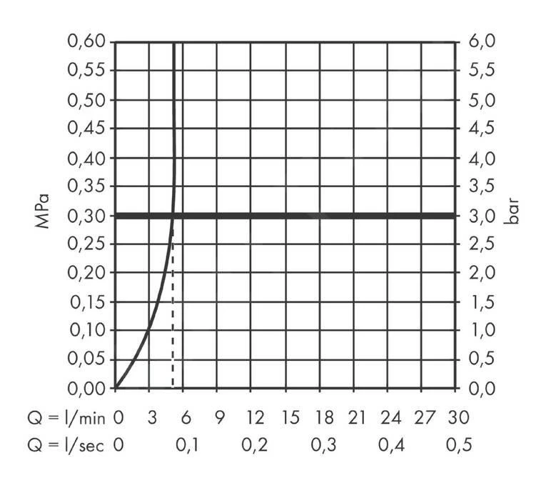 Hansgrohe Finoris - Toiletkraan 100. EcoSmart, Mat Zwart 76013670 5 Hansgrohe Finoris - Toiletkraan 100. EcoSmart, Mat Zwart 76013670 - Afbeelding 5