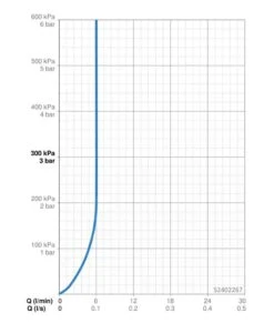 Hansa Vantis - Wastafelkraan Met Waste, Chroom 52402267 -Woonwinkel 558f2c41e48689191f1b9dc3