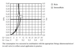 Hansgrohe Vernis Blend - Douchekop Vario EcoSmart, 2 Straalsoorten, Chroom 26340000 14 Hansgrohe Vernis Blend - Douchekop Vario EcoSmart, 2 Straalsoorten, Chroom 26340000 -Woonwinkel 58c7f890d27cf38878aceae0