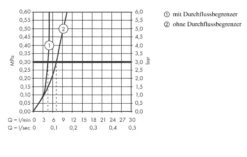 Hansgrohe Talis E - Inbouw Wastafelkraan, Chroom 71734000 -Woonwinkel 5c9d07d00493dfd413975081