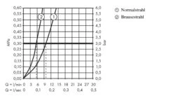 Hansgrohe Focus M41 - Keukenkraan M4116-H240 Met Uittrekbare Handdouche, SBOX, RVS Look 73880800 11 Hansgrohe Focus M41 - Keukenkraan M4116-H240 Met Uittrekbare Handdouche, SBOX, RVS Look 73880800 -Woonwinkel 6097121109199cff46507071