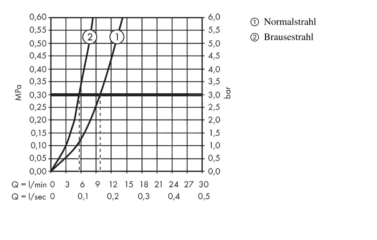 Hansgrohe Focus M41 - Keukenkraan M4116-H240 Met Uittrekbare Handdouche, SBOX, RVS Look 73880800 5 Hansgrohe Focus M41 - Keukenkraan M4116-H240 Met Uittrekbare Handdouche, SBOX, RVS Look 73880800 - Afbeelding 5