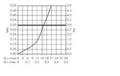 Hansgrohe Talis M52 - Keukenkraan, Chroom 32851000 -Woonwinkel 6221f89473068361e8f948fc