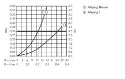 Hansgrohe ShowerTablet - Thermostatische Douchekraan 600, Universeel, Voor 2 Functies, Wit/chroom 13108400 -Woonwinkel 645c657e1d982688d3d718a9
