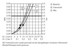 Hansgrohe Raindance Select E - Doucheset 150, 3jet, Chroom 27856000 -Woonwinkel 660bbde1109bc2c7a12f864f