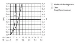 Hansgrohe Metropol - Toiletkraan, EcoSmart, Chroom 32501000 -Woonwinkel 6613475af411efc2b5f10fb3
