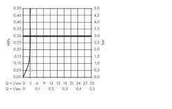 Hansgrohe Focus E2 - Wastafelkraan Met Waste, LowFlow 3,5 L/min, Chroom 31603000 -Woonwinkel 6c23709196dacd8f6673cac7