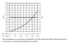 Hansgrohe Vivenis - Baduitloop, Mat Wit 75410700 -Woonwinkel 71b2f4255cf6d73eed70127f