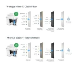 Philips Toebehoren - Vervangende Filterpatroon, 6 Stuks AWP212/58 -Woonwinkel 8919adbab554513e9b2959e5