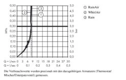 Hansgrohe Raindance Select S - Doucheset 120 EcoSmart/Unica'Comfort 90, Chroom 26323000 -Woonwinkel 8f861b060a21827ac7ddfbde