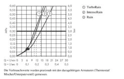 Hansgrohe Croma Select S - Vario Glijstangset 0,90 M, Wit/chroom 26572400 8 Hansgrohe Croma Select S - Vario Glijstangset 0,90 M, Wit/chroom 26572400 -Woonwinkel 90afea28df731ba9e7cdcb3a