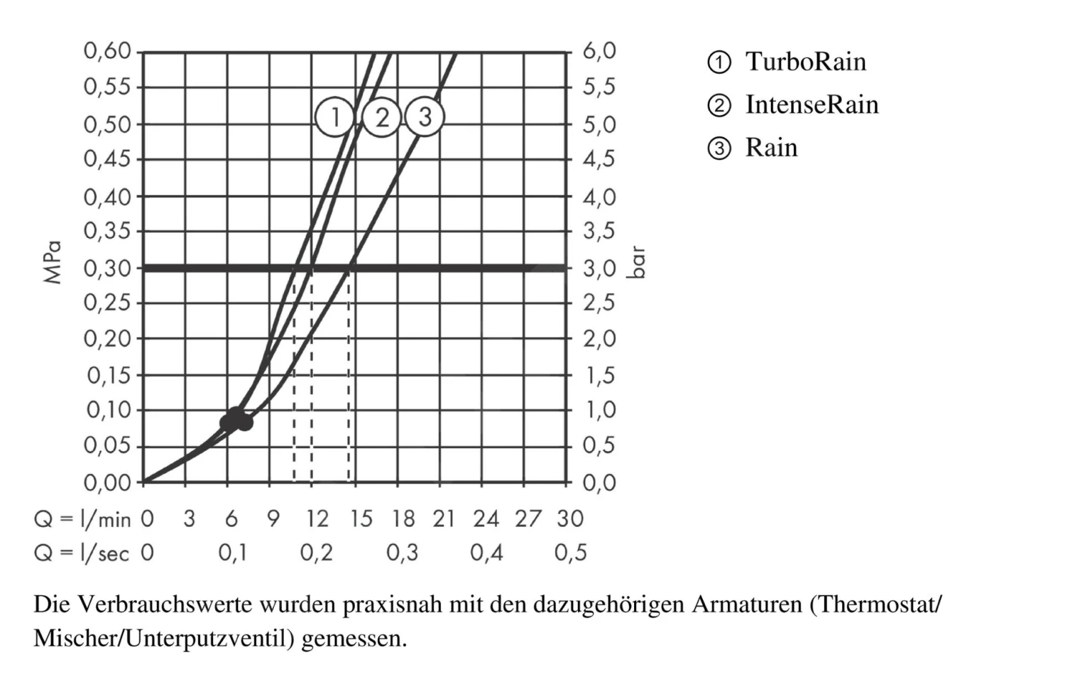 Hansgrohe Croma Select S - Vario Glijstangset 0,90 M, Wit/chroom 26572400 3 Hansgrohe Croma Select S - Vario Glijstangset 0,90 M, Wit/chroom 26572400 - Afbeelding 3