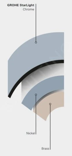 Grohe Precision Flow - Doucheset Met Thermostatische Kraan, Met Douchestang 920 Mm, Chroom 34842000 12 Grohe Precision Flow - Doucheset Met Thermostatische Kraan, Met Douchestang 920 Mm, Chroom 34842000 -Woonwinkel PHOTO 516