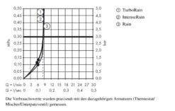 Hansgrohe Croma Select S - Handdouche Vario EcoSmart 9l/min, Wit/chroom 26803400 -Woonwinkel a9a9ff66f29da6f7f5522f75
