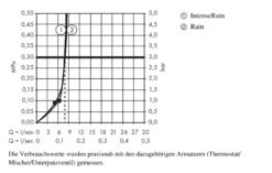 Hansgrohe Croma Select S - Hoofddouche 108 2jet EcoSmart 9l/min, Chroom 26523000 -Woonwinkel a9dc2c98150dc800998f60b4