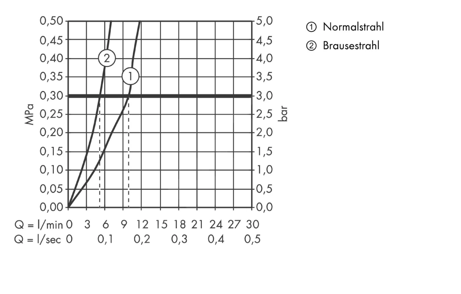Hansgrohe Focus M41 - Keukenkraan Met Uittrekbare Vuistdouche, Chroom 31815000 6 Hansgrohe Focus M41 - Keukenkraan Met Uittrekbare Vuistdouche, Chroom 31815000 - Afbeelding 6