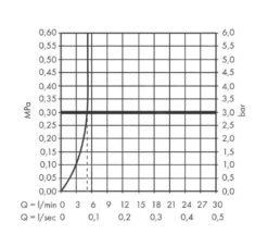 Hansgrohe Vernis Blend - Wastafelkraan Incl. Afvoergarnituur, EcoSmart, Chroom 71581000 -Woonwinkel aa00e703e9df4946d0826334