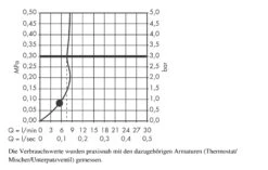 Hansgrohe Croma Select S - Handdouche 110, EcoSmart 9l/min, Wit/chroom 26805400 -Woonwinkel b6452dc5f4270338e2c2764d