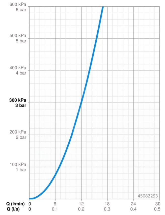 Hansa Pinto - Keukenkraan, Chroom 45082293 4 Hansa Pinto - Keukenkraan, Chroom 45082293 - Afbeelding 4