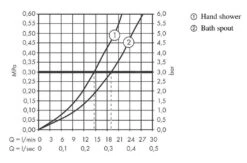Hansgrohe Finoris - Badkraan, Chroom 76420000 -Woonwinkel bcff9129a73bdcdc6a48d2f6