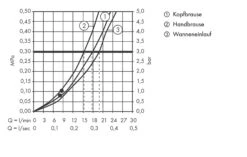 Hansgrohe Croma Select E - Thermostatische Badkraan Showerpipe 180 Met Accessoires, 2jet, Wit/chroom 27352400 -Woonwinkel be131ba0168a3f1ce30cd722
