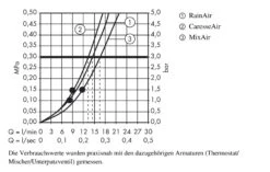 Hansgrohe Raindance Select S - Doucheset Met Thermostaat, 150mm, 3jet, Chroom 27036000 9 Hansgrohe Raindance Select S - Doucheset Met Thermostaat, 150mm, 3jet, Chroom 27036000 -Woonwinkel d3f7f88c78a2bceae9c5e340 1