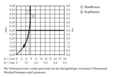 Hansgrohe Crometta - Doucheset Showerpipe S 240 Voor Renovatie EcoSmart 9l/min, Chroom 27270000 -Woonwinkel d63986d59e9304a259ab5df8
