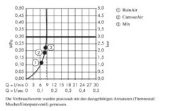 Hansgrohe Raindance Select S - Handdouche 150 3jet EcoSmart 9l/min, Chroom 28588000 -Woonwinkel d751871ab70d85328d671354