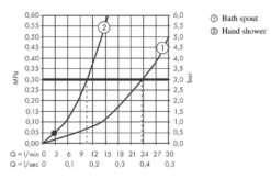 Hansgrohe Vivenis - Badrandkraan, 4-gats, SBox, Mat Zwart 75444670 -Woonwinkel daf9eef5109e56db1c12b08e