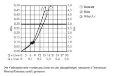 Hansgrohe Raindance Select E - Handdouche 120, Met Accessoires, 3jet, Chroom 26720000 -Woonwinkel e1ef649a9d811ff0bda110dc