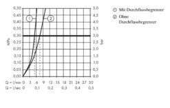 Hansgrohe Logis - Wastafelkraan CoolStart 100, Met Waste, Chroom 71102000 -Woonwinkel e825d826d7f167d3819894b5